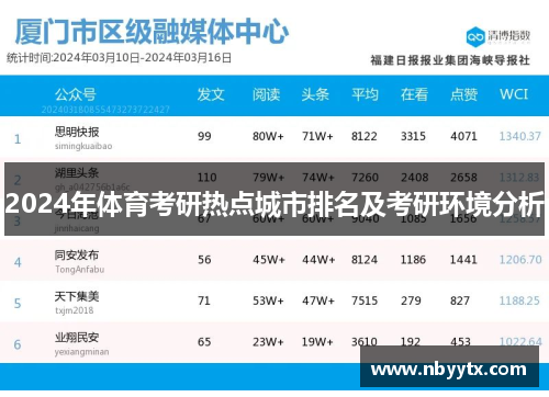 2024年体育考研热点城市排名及考研环境分析