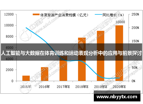 人工智能与大数据在体育训练和运动表现分析中的应用与前景探讨
